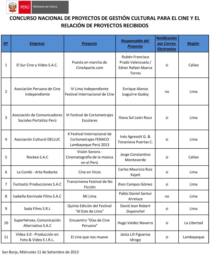 Relación de Proyectos recibidos Gestión.xlsx