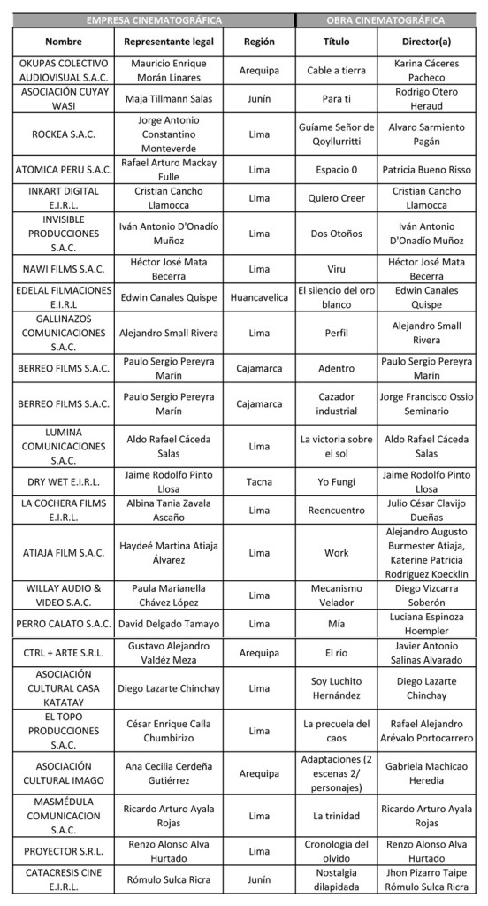 recibidos_ experimental