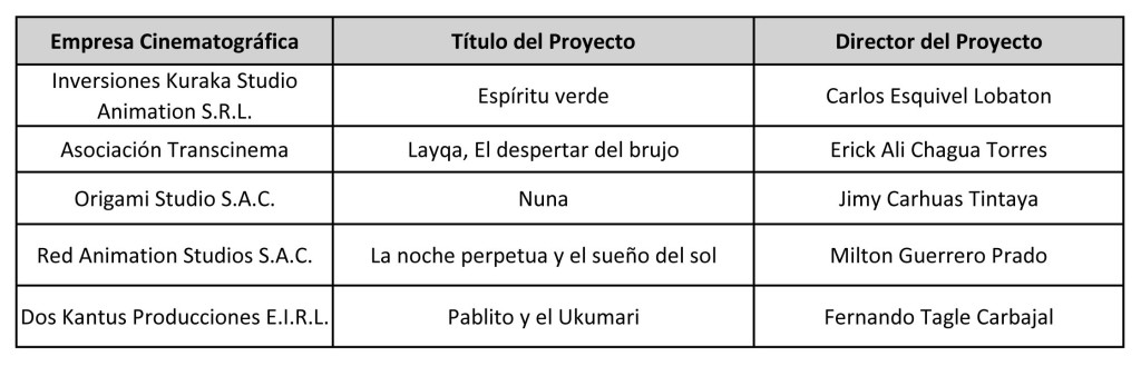 pitching_Proyectos de Animación