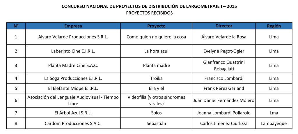 Información de inscritos de Distribución I - 2015