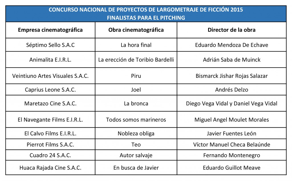 Finalistas al pitching