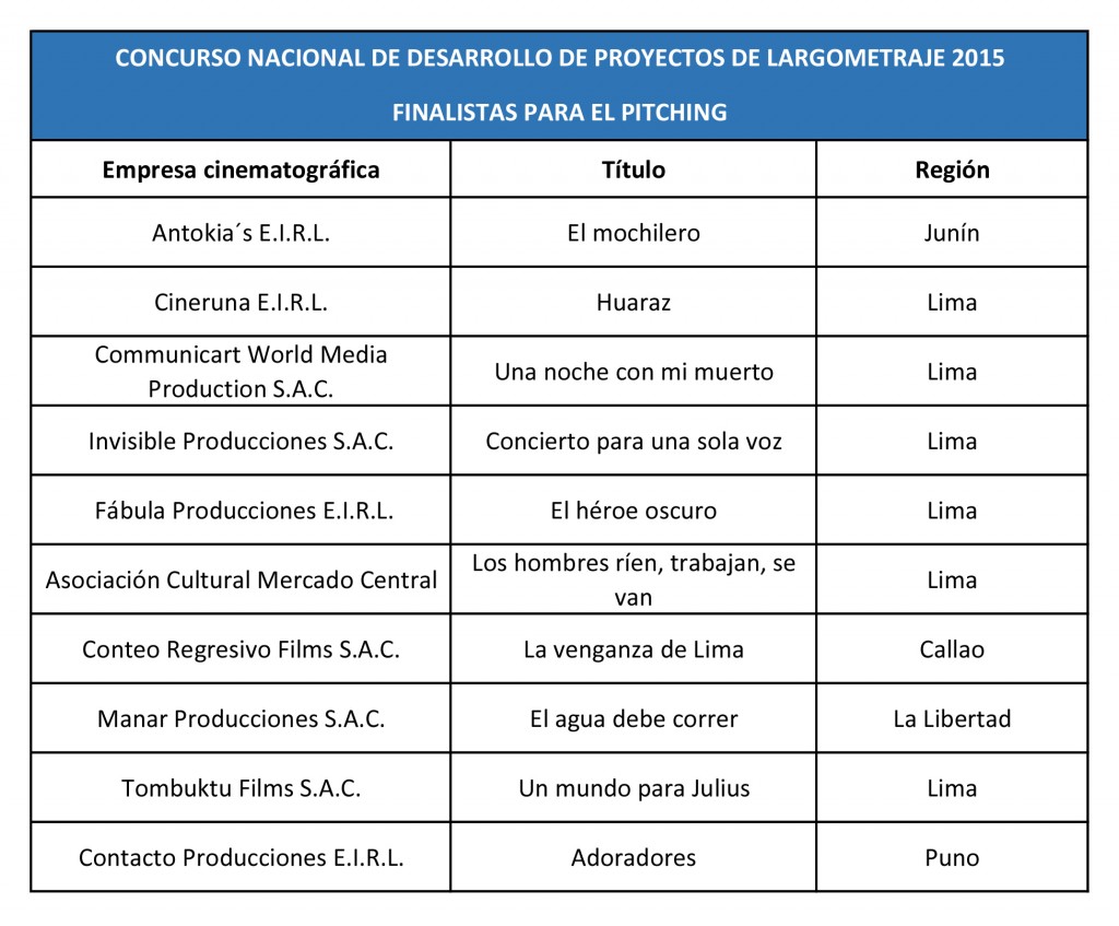 Finalistas para pitching - Concurso de desarrollo de proyectos - 2015
