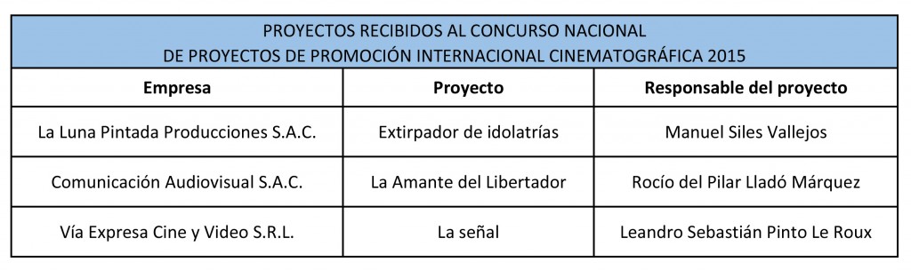 Información de recibidos de promoción internacional