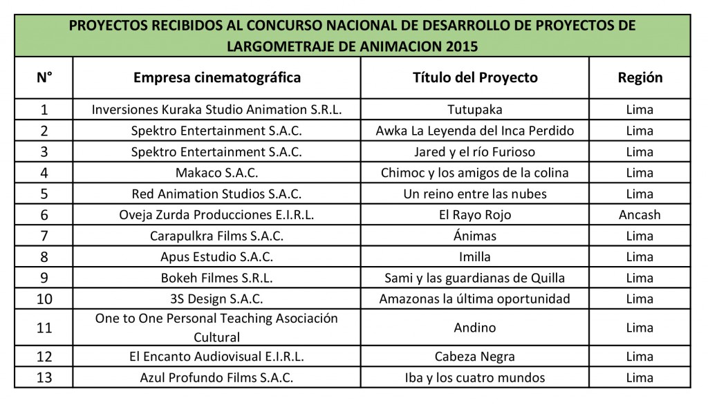 Información Desarrollo Proyectos Animación - 2015