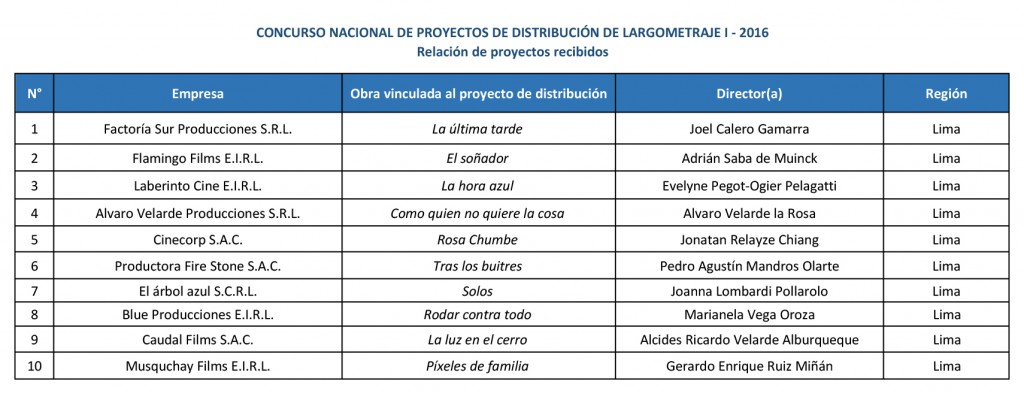 Información de inscritos de Distribución I