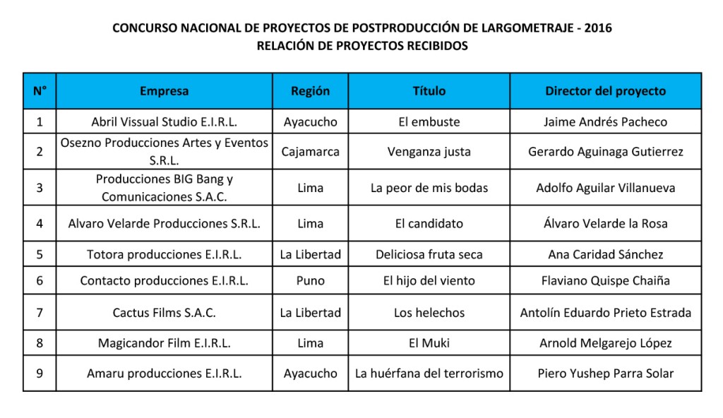 Informacion del Concurso de Post producción 2016